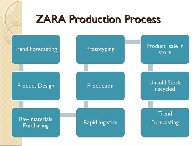 horizontal and vertical conflict zara Zara is one of the largest international fashion companies which belongs to the inditex group operating in textile design discuss the concepts of horizontal and vertical conflict as they relate to zara recent posts: ra with. horizontal and vertical conflict zara Zara is one of the largest international fashion companies which belongs to the inditex group operating in textile design discuss the concepts of horizontal and vertical conflict as they relate to zara recent posts: ra with.