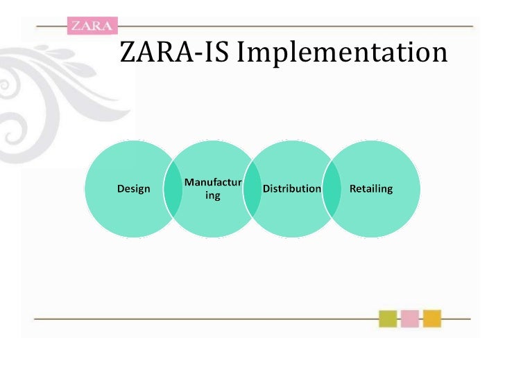 Zara Fashion Marketing Strategy and M.I.S.