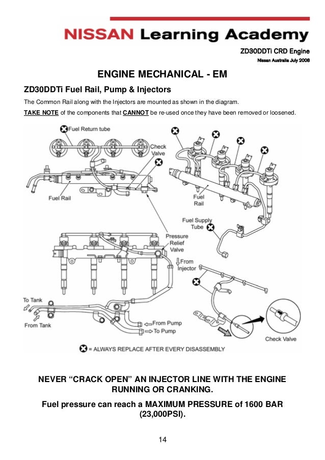 Manual engine ZD30 nissan