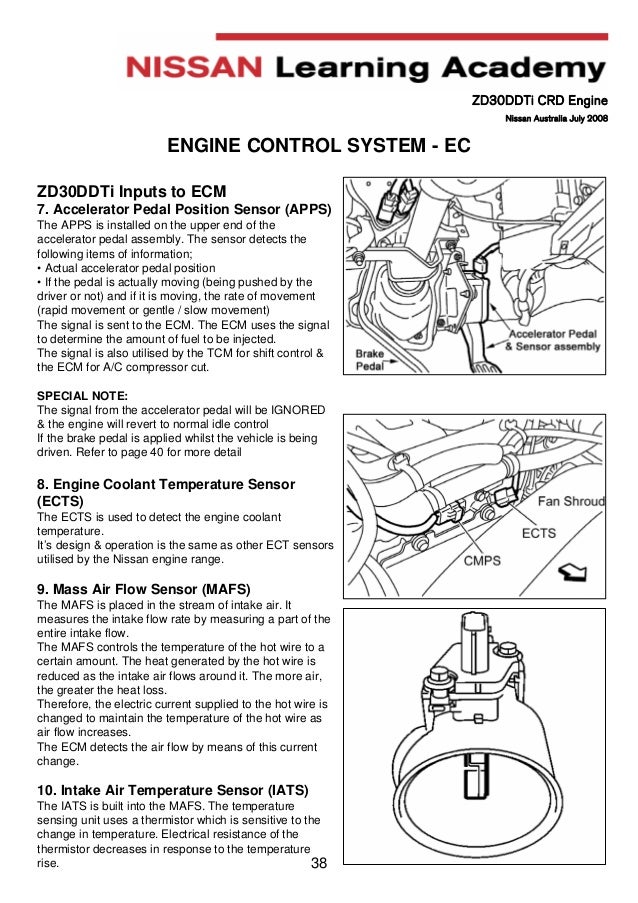 Manual engine ZD30 nissan bmw e36 aircon wiring diagram 