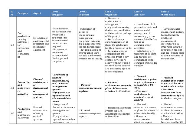 How To Make Model On Natural Resource Management How To Make Model On Natural Resource Management
