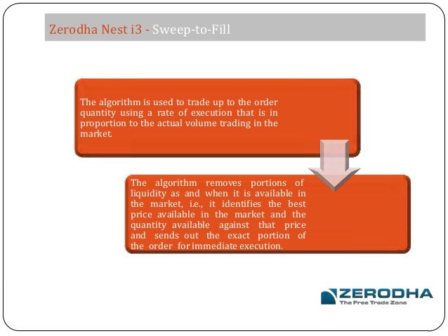 Zerodha forex trading