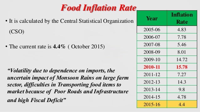 Buy essay on inflation effects
