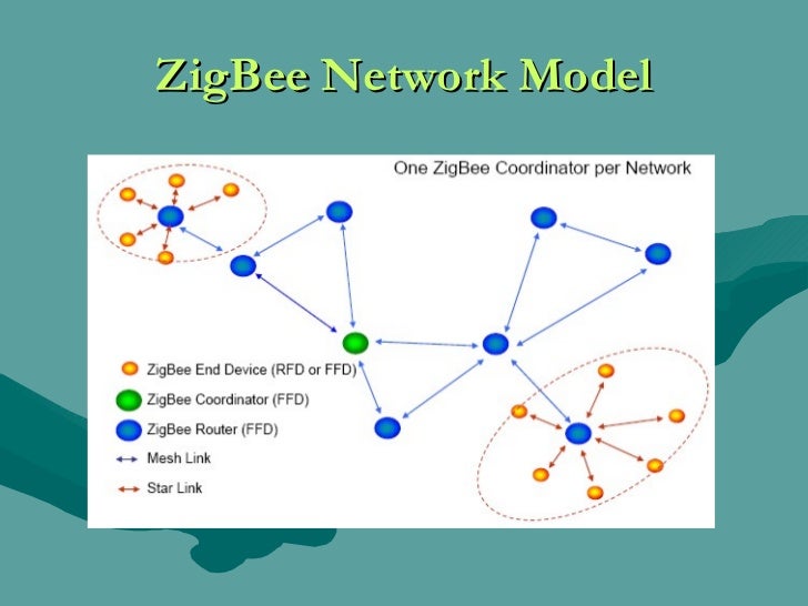 Zigbee