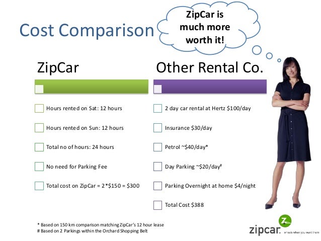 zipcar cost