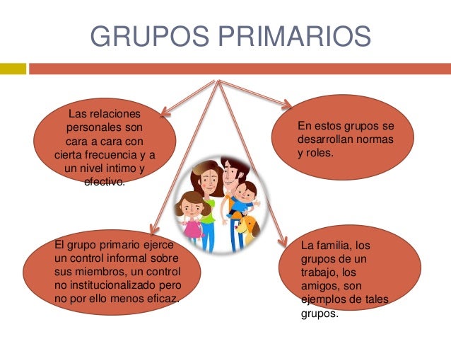 Dinamica Social 33 Grupos Primarios Y Secundarios