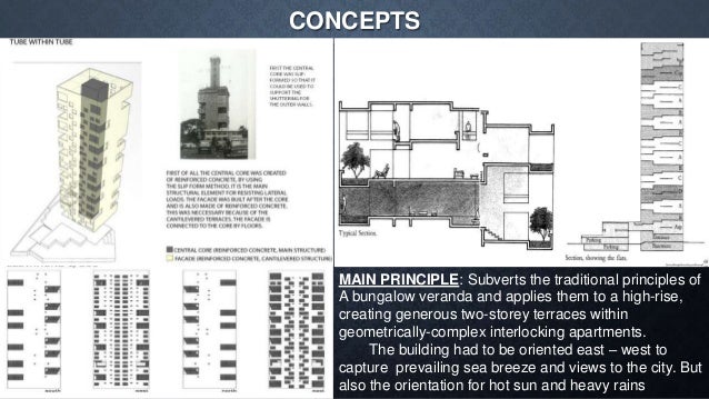 Housing case study architecture picture