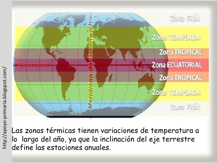 Zonas térmicas