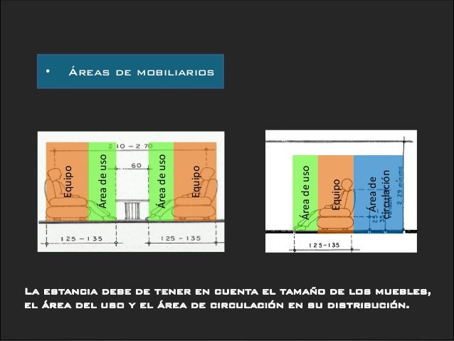 ZONIFICACIÓN DE UNA VIVIENDA - ARQUITECTURA - EDIFICACIÓN