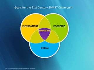 Goals for the 21st Century SMART Community




                                   ENVIRONMENT                                ECONOMIC
                                                                 INNOVATION




                                                                  SOCIAL




© 2011 All Rights Reserved: Hutchison Management International
 