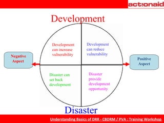 Development  can increase  vulnerability Development  can reduce  vulnerability Disaster can  set back  development Disaster  provide  development  opportunity Development Disaster Positive Aspect Negative Aspect   