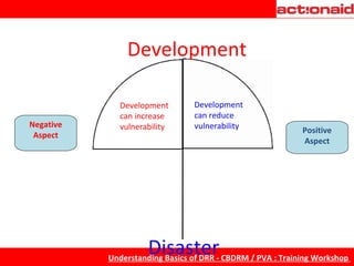 Disaster Development  can increase  vulnerability Development  can reduce  vulnerability Development Positive Aspect Negative Aspect 
