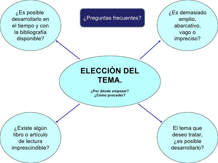 Resultado de imagen para eleccion del tema