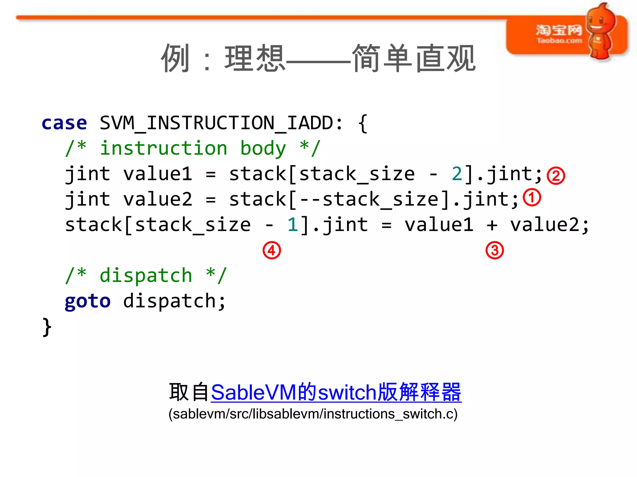 例：理想——简单直观
case SVM_INSTRUCTION_IADD: {
  /* instruction body */
  jint value1 = stack[stack_size - 2].jint; ②
  jint value2 = stack[--stack_size].jint;①
  stack[stack_size - 1].jint = value1 + value2;
                   ④                  ③
  /* dispatch */
  goto dispatch;
}


          取自SableVM的switch版解释器
          (sablevm/src/libsablevm/instructions_switch.c)
 