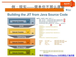 例：现实——简单但不那么直观


                        ①
                        ②

              ④     ③




       取自早期版本Maxine VM的模板JIT编译器
 