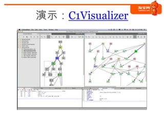 演示：C1Visualizer
 