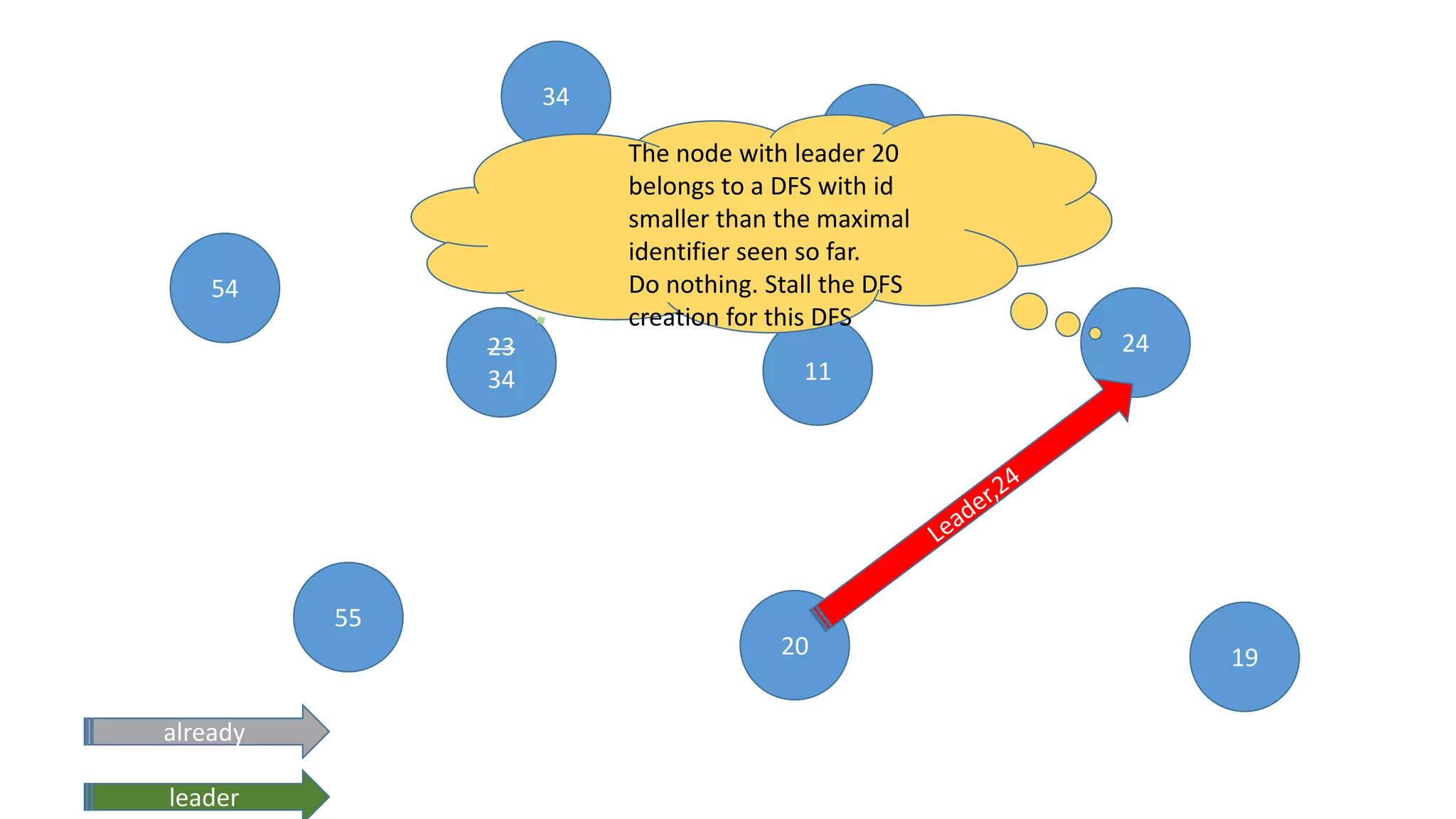 0 1-basic flooding algorithm | PPT
