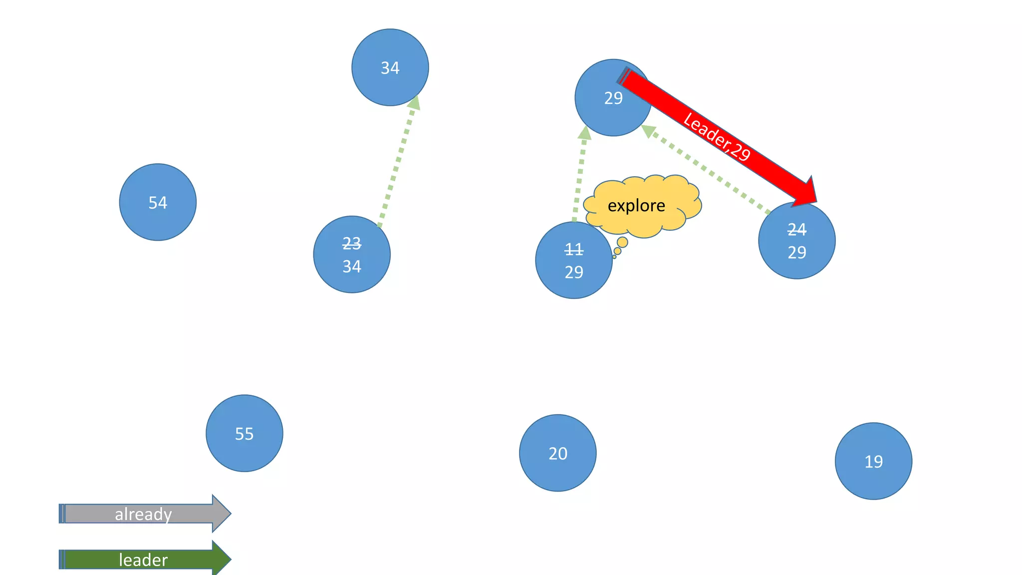 0 1-basic flooding algorithm | PPT