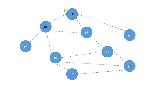 0 1-basic flooding algorithm | PPT