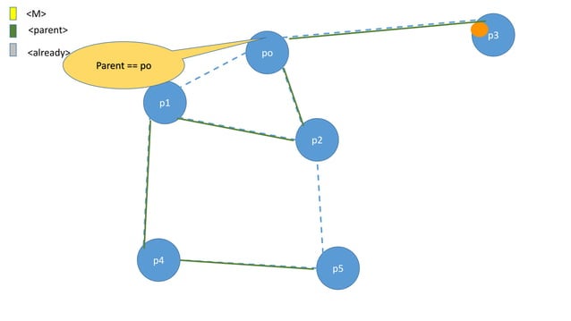0 1-basic flooding algorithm | PPT