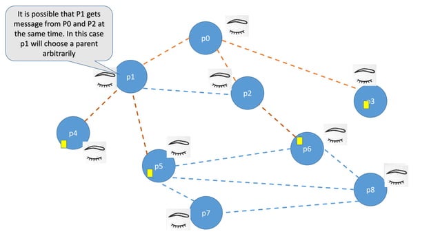 0 1-basic flooding algorithm | PPT