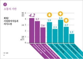[2010 ChangeON] 한국 비영리 조직의 디지털 미디어 이해 및 활용도 조사 발표 - 김은미
