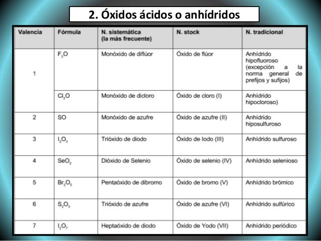 NOMENCLATURA DE OXIDOS BASICOS DOWNLOAD NOMENCLATURA DE OXIDOS BASICOS DOWNLOAD