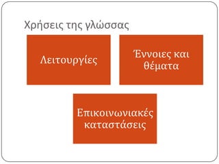Χρήσεις της γλώσσας

                      Έννοιες και
  Λειτουργίες
                       θέματα



         Επικοινωνιακές
          καταστάσεις
 