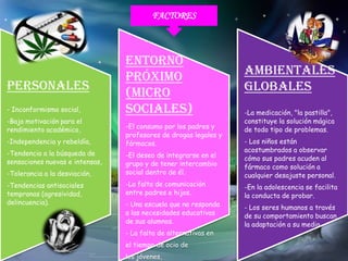 FACTORES



                                 Entorno
                                 próximo                          Ambientales
Personales                                                        globales
                                 (micro
- Inconformismo social,          sociales)                        -La medicación, "la pastilla",
-Baja motivación para el                                          constituye la solución mágica
rendimiento académico,           -El consumo por los padres y     de todo tipo de problemas.
                                 profesores de drogas legales y
-Independencia y rebeldía,       fármacos.                        - Los niños están
                                                                  acostumbrados a observar
-Tendencia a la búsqueda de      -El deseo de integrarse en el    cómo sus padres acuden al
sensaciones nuevas e intensas,   grupo y de tener intercambio     fármaco como solución a
-Tolerancia a la desviación,     social dentro de él.             cualquier desajuste personal.
-Tendencias antisociales         -La falta de comunicación        -En la adolescencia se facilita
tempranas (agresividad,          entre padres e hijos.            la conducta de probar.
delincuencia).                   - Una escuela que no responda    - Los seres humanos a través
                                 a las necesidades educativas     de su comportamiento buscan
                                 de sus alumnos.                  la adaptación a su medio.
                                 - La falta de alternativas en
                                 el tiempo de ocio de
                                 los jóvenes,
 