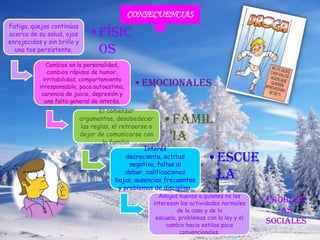 CONSECUENCIAS
Fatiga, quejas continúas
acerca de su salud, ojos        •Físic
enrojecidos y sin brillo y
  una tos persistente.           os
             Cambios en la personalidad,
              cambios rápidos de humor,
            irritabilidad, comportamiento
           irresponsable, poca autoestima,      •Emocionales
            carencia de juicio, depresión y
             una falta general de interés.
                                    El comenzar
                             argumentos, desobedecer
                             las reglas, el retraerse o
                                                          •Famil
                             dejar de comunicarse con
                                     la familia.
                                                           ia
                                                     Interés
                                                               •Escue
                                               decreciente, actitud
                                                negativa, faltas al
                                                                 la
                                               deber, calificaciones
                                          bajas, ausencias frecuentes
                                            y problemas de disciplina.
                                                         Amigos nuevos a quienes no les
                                                       interesan las actividades normales    • Problem
                                                                de la casa y de la                as
                                                        escuela, problemas con la ley y el
                                                            cambio hacia estilos poco
                                                                                               Sociales
                                                                 convencionales.
 