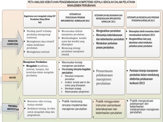 0. sosialisasi kurikulum 2013 (ringkasan pur)