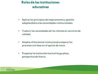 Rolesde las instituciones
educativas
• Aplicar losprincipiosdemejoramientoy gestión
adaptándolosa lasnecesidades institucionales.
• Traducir lasnecesidadesde los clientesen servicios de
calidad.
• Ampliar el horizonteinstitucionalymejorar los
procesoscon base en el aporte de otros.
• Proyectar la institución hacia el largoplazo,
perspectiva de futuro.
 
