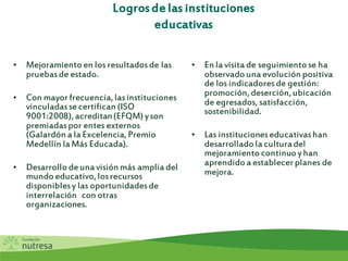 Logrosde las instituciones
educativas
• Mejoramientoen los resultadosde las
pruebasde estado.
• Con mayor frecuencia,lasinstituciones
vinculadassecertifican (ISO
9001:2008),acreditan(EFQM) yson
premiadaspor entes externos
(Galardón a la Excelencia,Premio
Medellín la Más Educada).
• Desarrollodeuna visión más amplia del
mundoeducativo,losrecursos
disponiblesy las oportunidadesde
interrelación con otras
organizaciones.
• En la visita de seguimientose ha
observadouna evolución positiva
de los indicadoresde gestión:
promoción,deserción,ubicación
de egresados, satisfacción,
sostenibilidad.
• Las institucioneseducativashan
desarrolladola culturadel
mejoramientocontinuoyhan
aprendidoa establecer planes de
mejora.
 