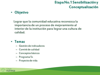 EtapaNo.1Sensibilizacióny
Conceptualización
• Objetivo
Lograr que la comunidad educativa reconozca la
importancia de un proceso de mejoramiento al
interior de la institución para lograr una cultura de
calidad.
• Temas
– Gestión de indicadores
– Comitéde calidad
– Conceptosbásicos
– Programa 5s
– Proyectode vida
 