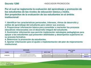 Decreto 1290
Por el cual se reglamenta la evaluación del aprendizaje y promoción de
los estudiantes de los niveles de educación básica y media.
Son propósitos de la evaluación de los estudiantes en el ámbito
institucional:
1. Identificar las características personales, intereses, ritmos de desarrollo y
estilos de aprendizaje del estudiante para valorar sus avances.
2. Proporcionar información básica para consolidar o reorientar los procesos
educativos relacionados con el desarrollo integral del estudiante.
3. Suministrar información que permita implementar estrategias pedagógicas para
apoyar a los estudiantes que presenten debilidades y desempeños superiores en
su proceso formativo.
4. Determinar la promoción de estudiantes.
5. Aportar información para el ajuste e implementación del plan de mejoramiento
institucional.
•INDICADOR PROMOCIÓN
NOMBRE FORMULA META 2008
Ingresar % esperado # de estudiantes que terminan el año # de estudiantes promocionados Resultado
#¡DIV/0!
RESULTADOS
2008
INDICADOR
PROMOCIÓN
# de estudiantes promocionados/
# de estudiantes que terminan el año
 