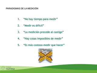 PARADIGMAS DE LA MEDICIÓN
1. “No hay tiempo para medir”
2. “Medir es difícil”
3. “La medición precede al castigo”
4. “Hay cosas imposibles de medir”
5. “Es más costoso medir que hacer”
 