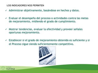 LOS INDICADORES NOS PERMITEN
 Administrar objetivamente, basándose en hechos y datos.
 Evaluar el desempeño del proceso o actividades contra las metas
de mejoramiento, midiendo el grado de cumplimiento.
 Mostrar tendencias, evaluar la efectividad y proveer señales
oportunas mejoramiento.
 Establecer si el grado de mejoramiento obtenido es suficiente y si
el Proceso sigue siendo suficientemente competitivo.
 