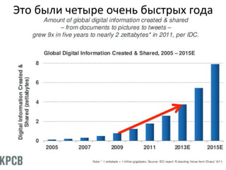 Это
были
четыре
очень
быстрых
года
