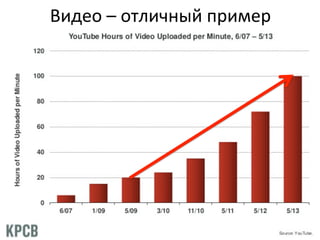 Видео
–
отличный
пример