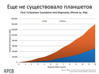 Еще
не
существовало
планшетов