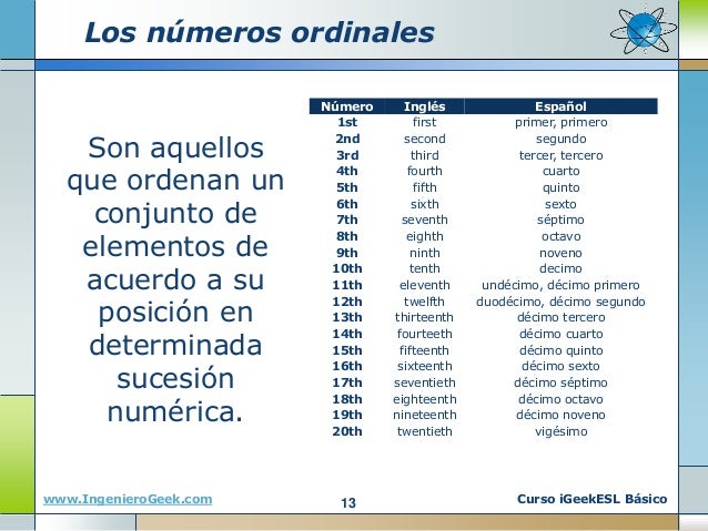 0 10 Los Numeros En Ingles Cardinales Y Ordinales