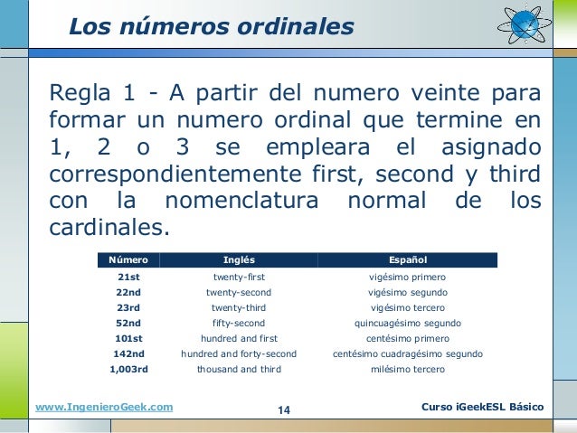 0 10 Los Numeros En Ingles Cardinales Y Ordinales
