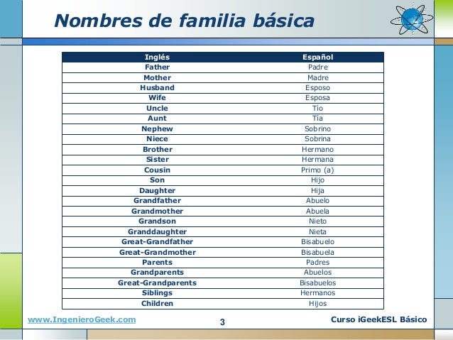 0 14 Vocabulario La Familia Y Partes Del Cuerpo