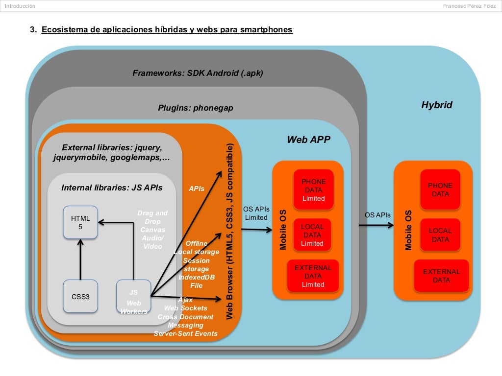 Introducci n Al Desarrollo De Aplicaciones Para Dispositivos M viles