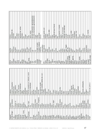 © DEPARTAMENTO DE GRIEGO, I.E.S. “CELSO DÍAZ,” ARNEDO (LA RIOJA). CURSO 2013/14

GRIEGO I, Bachillerato

17

 