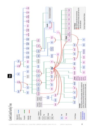 © DEPARTAMENTO DE GRIEGO, I.E.S. “CELSO DÍAZ,” ARNEDO (LA RIOJA). CURSO 2013/14

GRIEGO I, Bachillerato

4

 
