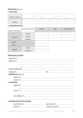 FONEMAS (Pág. 19)
- VOCALES:
fonemas vocálicos

diptongos

- CONSONANTES:
modo de articulación

sonoras

sordas

sordas aspiradas

punto de articulación
labiales
oclusivas

dentales
guturales

líquidas
nasales
simples
silbantes

compuestas

PRONUNCIACIÓN
- gamma (γ) _ _ _ _ _ _ _ _ _ _ _ _ _ _ _ _ _ _ _ _ _ _ _ _ _ _ _ _ _ _ _ _ _ _ _ _ _ _ _ _ _ _ _ _ _ _
- ípsilon (υ) _ _ _ _ _ _ _ _ _ _ _ _ _ _ _ _ _ _ _ _ _ _ _ _ _ _ _ _ _ _ _ _ _ _ _ _ _ _ _ _ _ _ _ _ _ _
!

______________________________________________

!

______________________________________________

- doble lambda (λλ) _ _ _ _ _ _ _ _ _ _ _ _ _ _ _ _ _ _ _ _ _ _ _ _ _ _ _ _ _ _ _ _ _ _ _ _ _ _ _ _ _
- sigma (σ) _ _ _ _ _ _ _ _ _ _ _ _ _ _ _ _ _ _ _ _ _ _

(ς) _ _ _ _ _ _ _ _ _ _ _ _ _ _ _ _ _ _ _ _ _

- ESPÍRITUS: (Pág. 20)
- áspero (῾) _ _ _ _ _ _ _ _ _ _ _ _ _ _ _ _ _ _ _ _ _ _ _ _ _ _ _ _ _ _ _ _ _ _ _ _ _ _ _ _ _ _
- suave (᾽) _ _ _ _ _ _ _ _ _ _ _ _ _ _ _ _ _ _ _ _ _ _ _ _ _ _ _ _ _ _ _ _ _ _ _ _ _ _ _ _ _ _
- ACENTOS:
- agudo (´) _ _ _ _ _ _ _ _ _ _ _ _ _ _ _ _ _ _ _ _ _ _ _ _ _ _ _ _ _ _ _ _ _ _ _ _ _ _ _ _ _ _
!

_____________________________________________
- grave (`) _ _ _ _ _ _ _ _ _ _ _ _ _ _ _ _ _ _ _ _ _ _ _ _ _ _ _ _ _ _ _ _ _ _ _ _ _ _ _ _ _ _

!

_____________________________________________
- circunﬂejo (῀) _ _ _ _ _ _ _ _ _ _ _ _ _ _ _ _ _ _ _ _ _ _ _ _ _ _ _ _ _ _ _ _ _ _ _ _ _ _ _

!

_____________________________________________

- SIGNOS DE PUNTUACIÓN:
- punto bajo (.) _ _ _ _ _ _ _ _ _ _ _ _ _ _ _

- punto alto (·) _ _ _ _ _ _ _ _ _ _ _ _ _ _

- coma (,) _ _ _ _ _ _ _ _ _ _ _ _ _ _ _ _ _ _

- punto y coma (;) _ _ _ _ _ _ _ _ _ _ _

© DEPARTAMENTO DE GRIEGO, I.E.S. “CELSO DÍAZ,” ARNEDO (LA RIOJA). CURSO 2013/14

GRIEGO I, Bachillerato

7

 