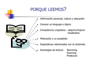 PORQUE LEEMOS?
Información personal, cultura y educación
Conocer un lenguaje o tópico
Competencia Lingüística : adquirir/mejorar
vocabulario
b l
Motivación y un propósito
Expectativas relacionadas con el contenido
Estrategias de lectura:

Skimming
Scanning
Prediccion

 