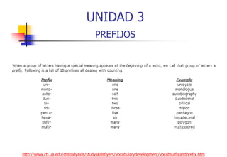 UNIDAD 3
PREFIJOS

http://www.ctl.ua.edu/ctlstudyaids/studyskillsflyers/vocabularydevelopment/vocabsuffixandprefix.htm

 