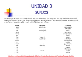 UNIDAD 3
SUFIJOS

http://www.ctl.ua.edu/ctlstudyaids/studyskillsflyers/vocabularydevelopment/vocabsuffixandprefix.htm

 